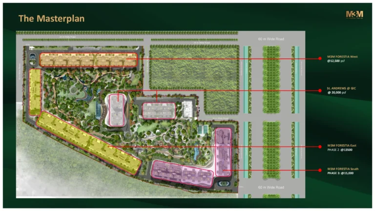 M3M Forestia – Masterplan of the residential pocket at GIC