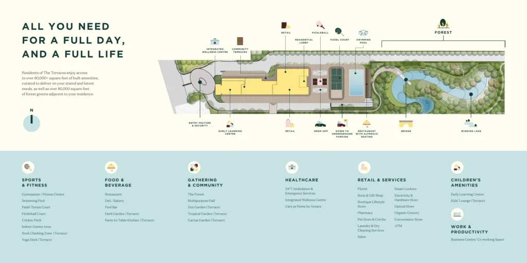 The Terraces at Estate 361 Master Plan